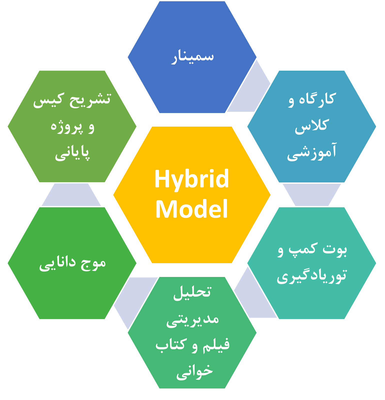 مدل اجرایی طرح 1000 مدیر